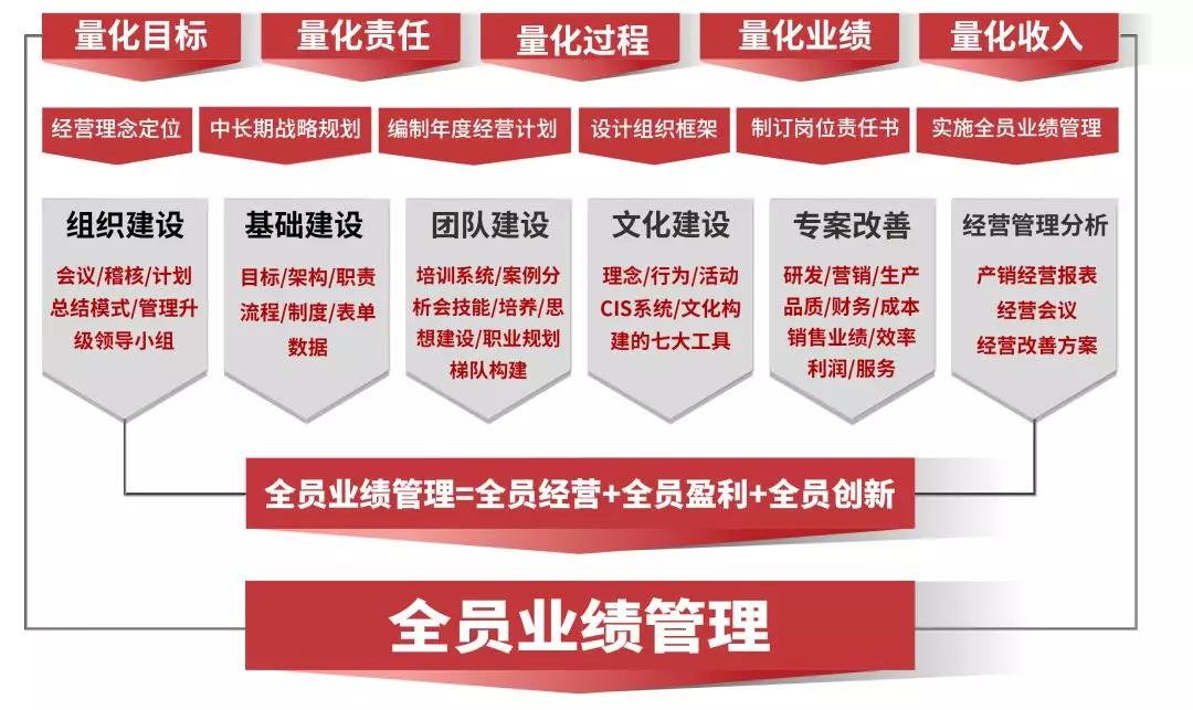 熱烈祝賀2018年9月越南永興鋁業(yè)有限公司企業(yè)管理升級項(xiàng)目取得圓滿成功并續(xù)約！