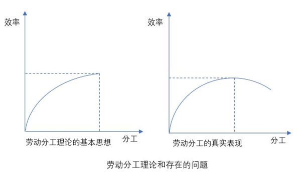 什么是業(yè)務(wù)流程重組？業(yè)務(wù)流程重組的意義方法