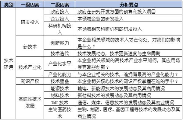 如何運(yùn)用PEST模型分析企業(yè)經(jīng)營的宏觀環(huán)境？