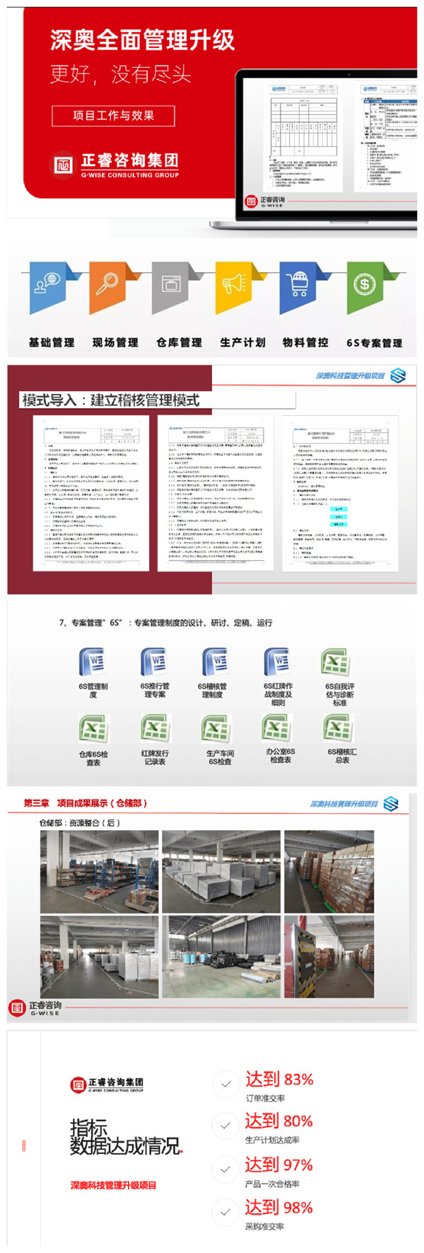2021年浙江深奧科技有限公司系統(tǒng)管理升級項目圓滿成功！