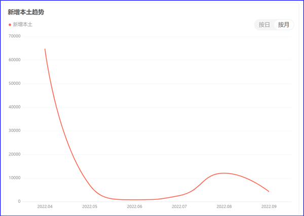 8月制造業(yè)PMI再陷萎縮，今年GDP增長(zhǎng)目標(biāo)可能落空