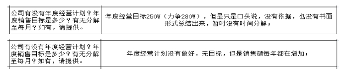 制造型企業(yè)沒(méi)有詳細(xì)的戰(zhàn)略規(guī)劃的弊端與解決方法！