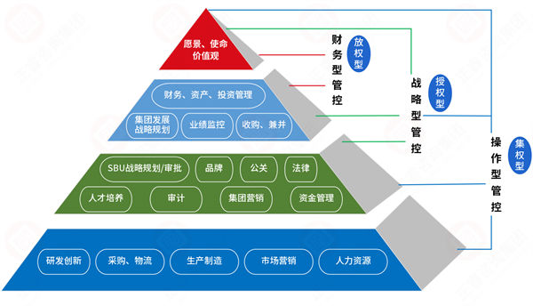 集團(tuán)管控過(guò)度集權(quán)，子公司創(chuàng)新活力如何破局釋放？