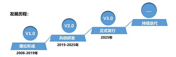 SMS戰(zhàn)略管理系統(tǒng)：開啟企業(yè)數(shù)智化戰(zhàn)略新征程！