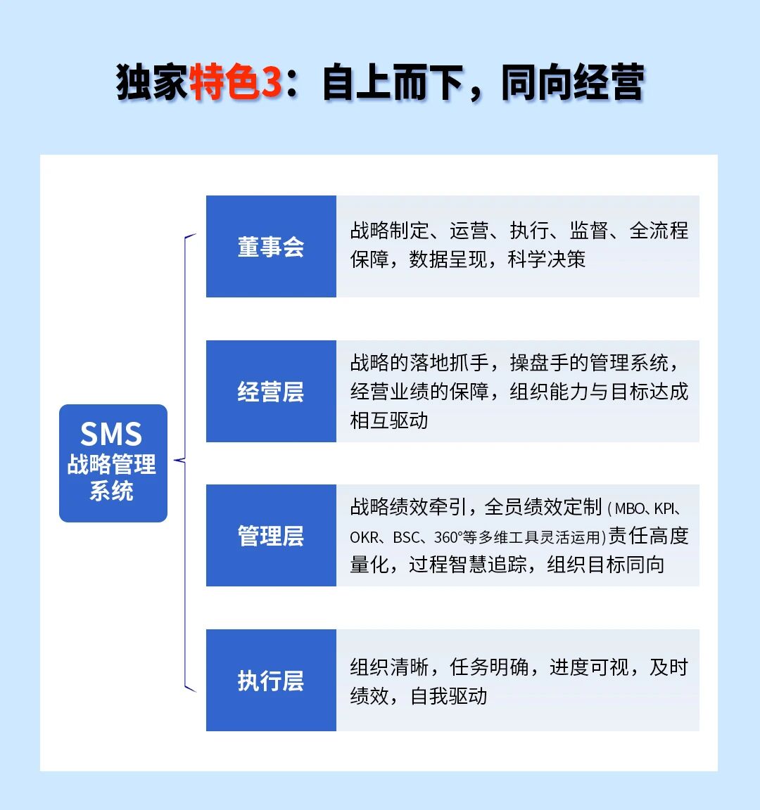戰(zhàn)略突圍，數(shù)字賦能——從戰(zhàn)略到執(zhí)行SMS產(chǎn)品說明會