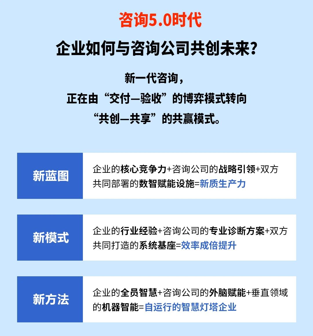 戰(zhàn)略突圍，數(shù)字賦能——從戰(zhàn)略到執(zhí)行SMS產(chǎn)品說明會